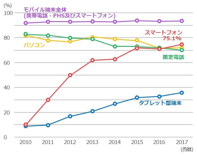 スマホ修理店のフランチャイズ「スマホバスター」の分析表