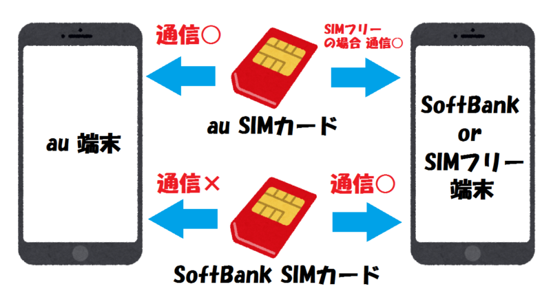 SIMカード対応例